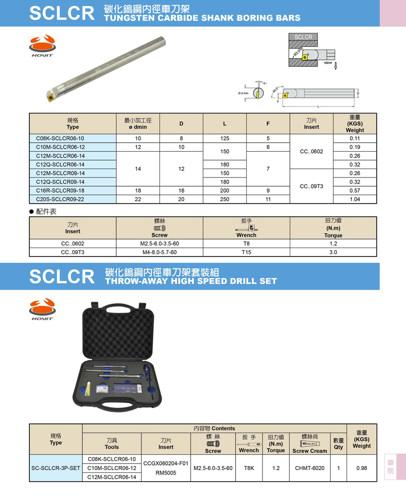 SCLCR 碳化钨钢内径车刀架套装组