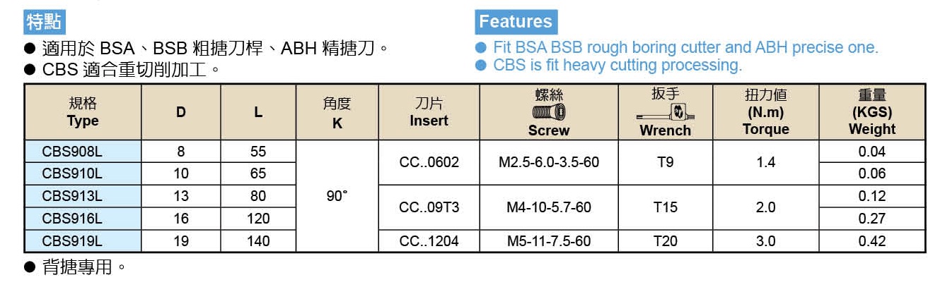 CBS 替换式搪孔刀(左撇)